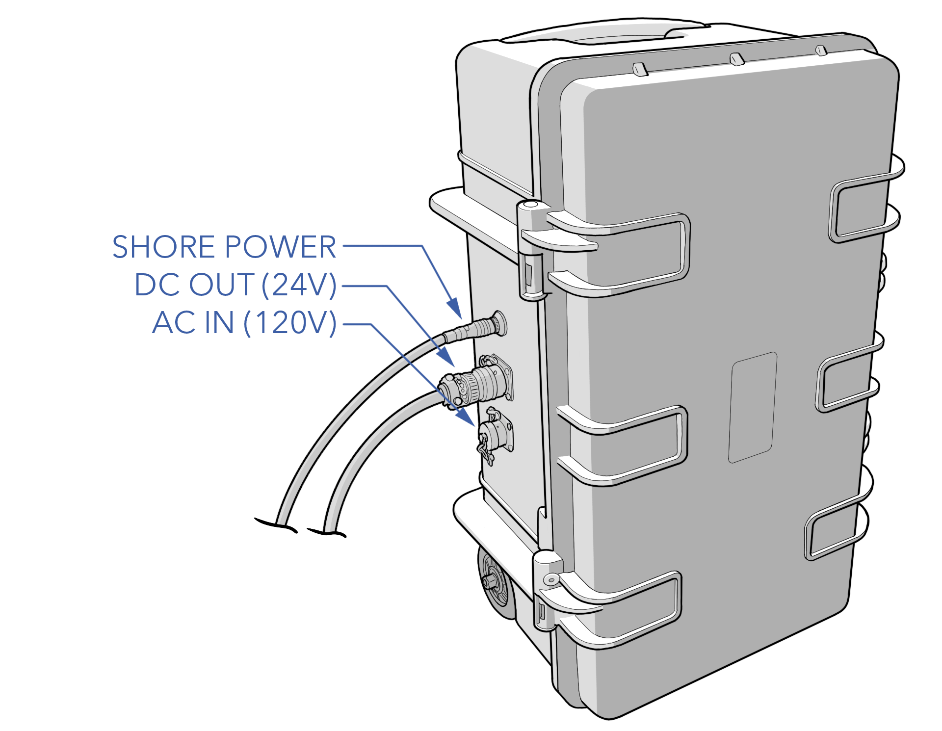 APS Overview