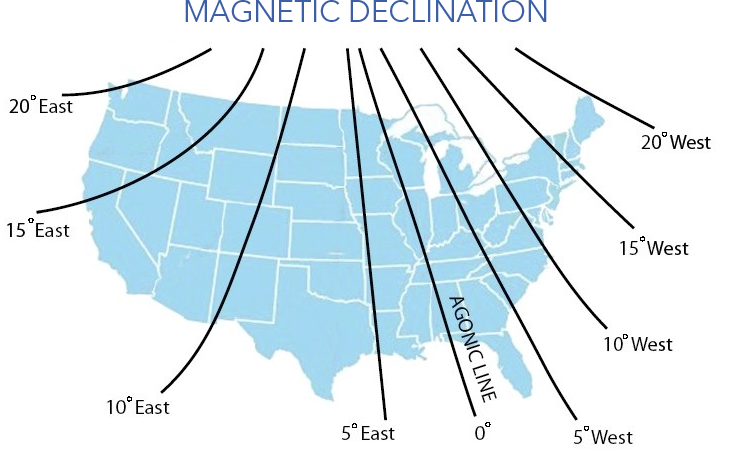 Magnetic Declination