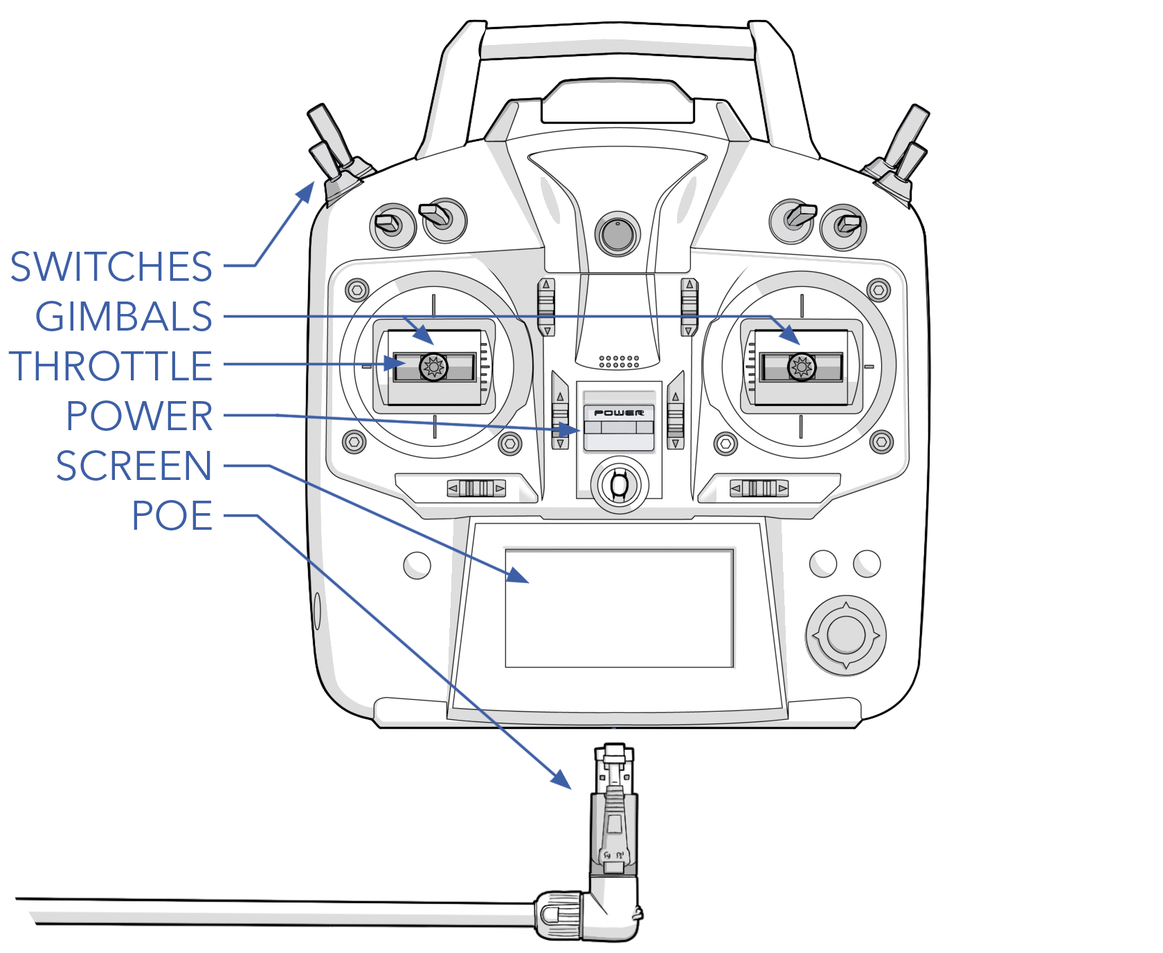 Hand Controller Assembly