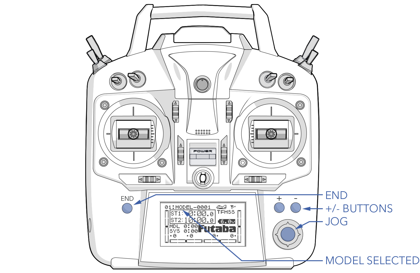 Hand Controller Model