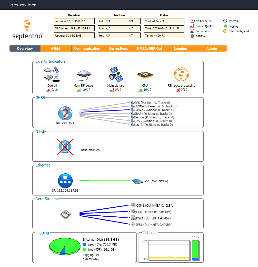 GPS GUI