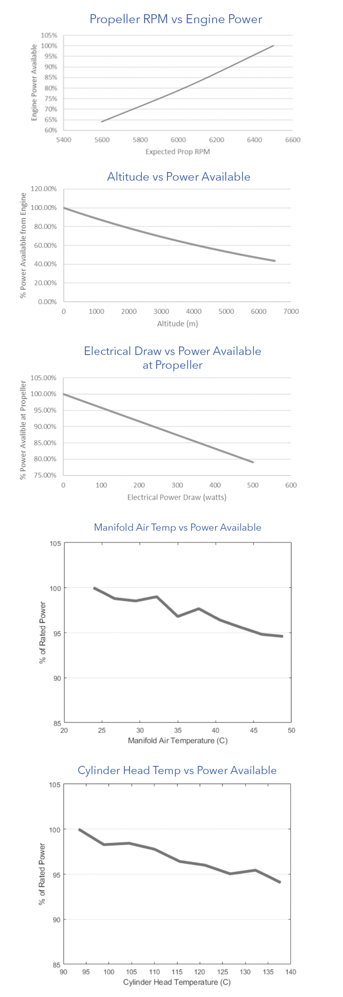 Engine Performance Graphs