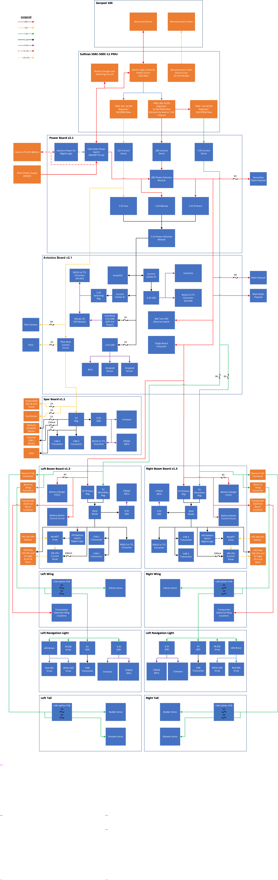 Electrical System Architecture