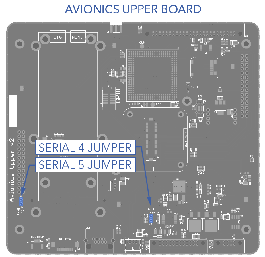 Avionics Jumpers