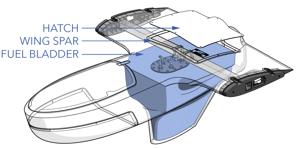 Fuel Bladder Location