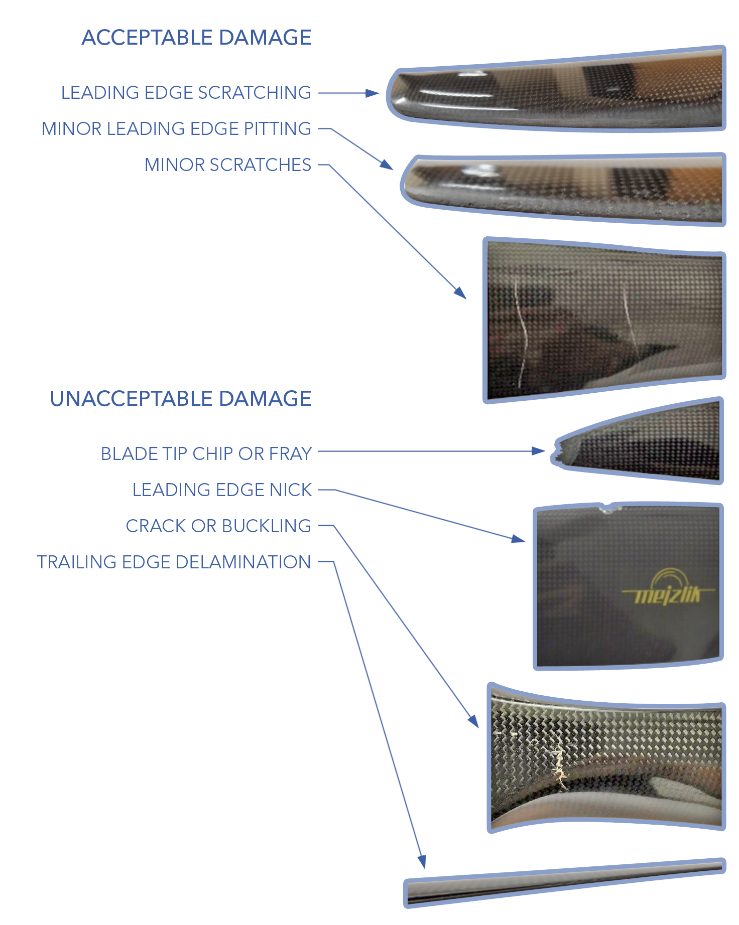 VPS Propeller Damage