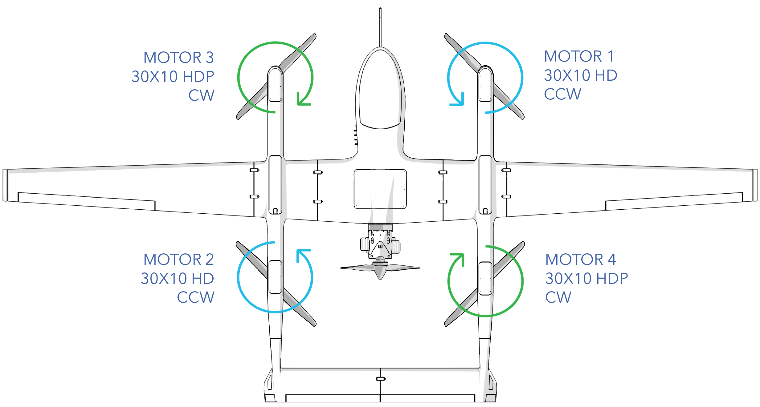 Propeller and Motor Spin Directions