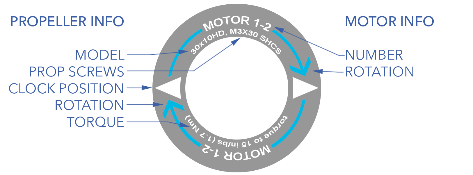 Motor Label