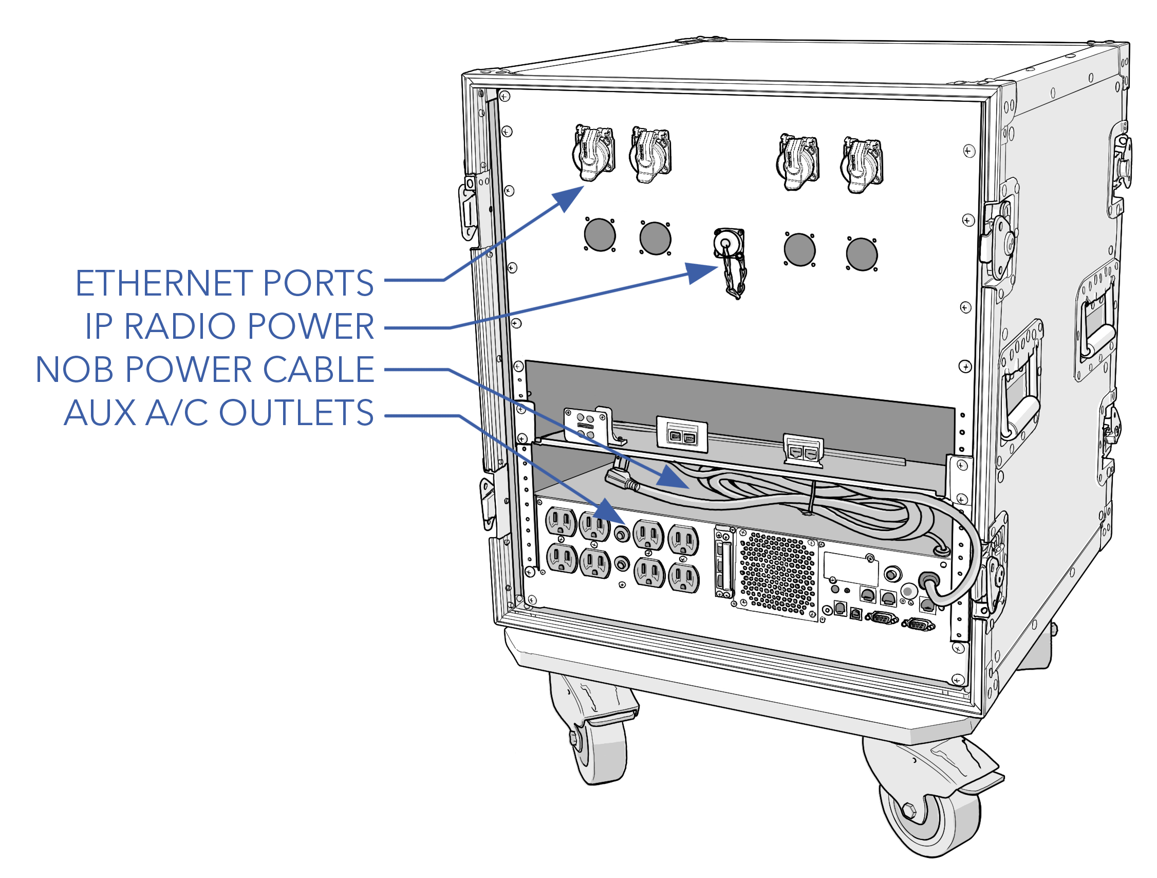 Network Operations Box Overview