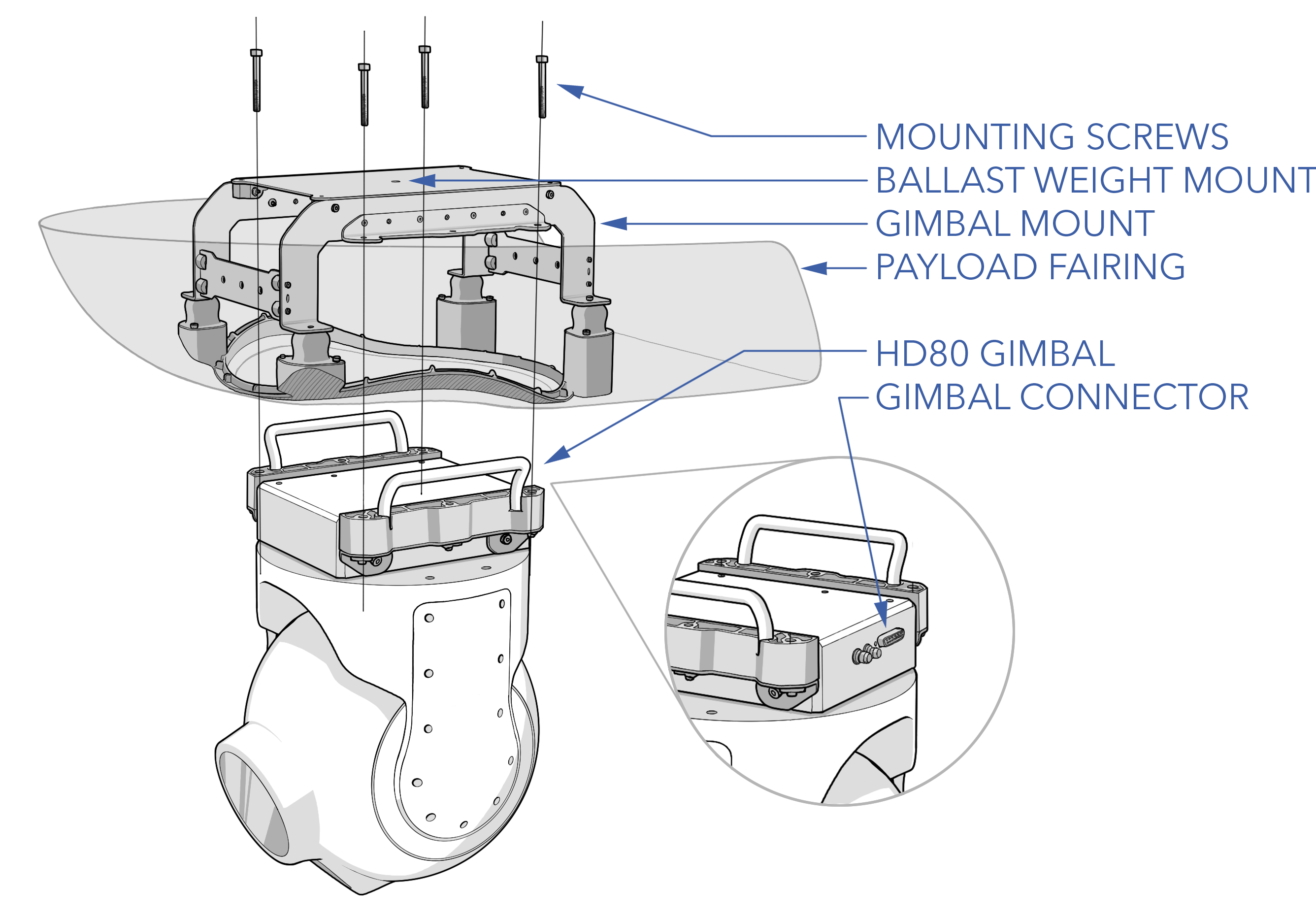 Payload Assembly