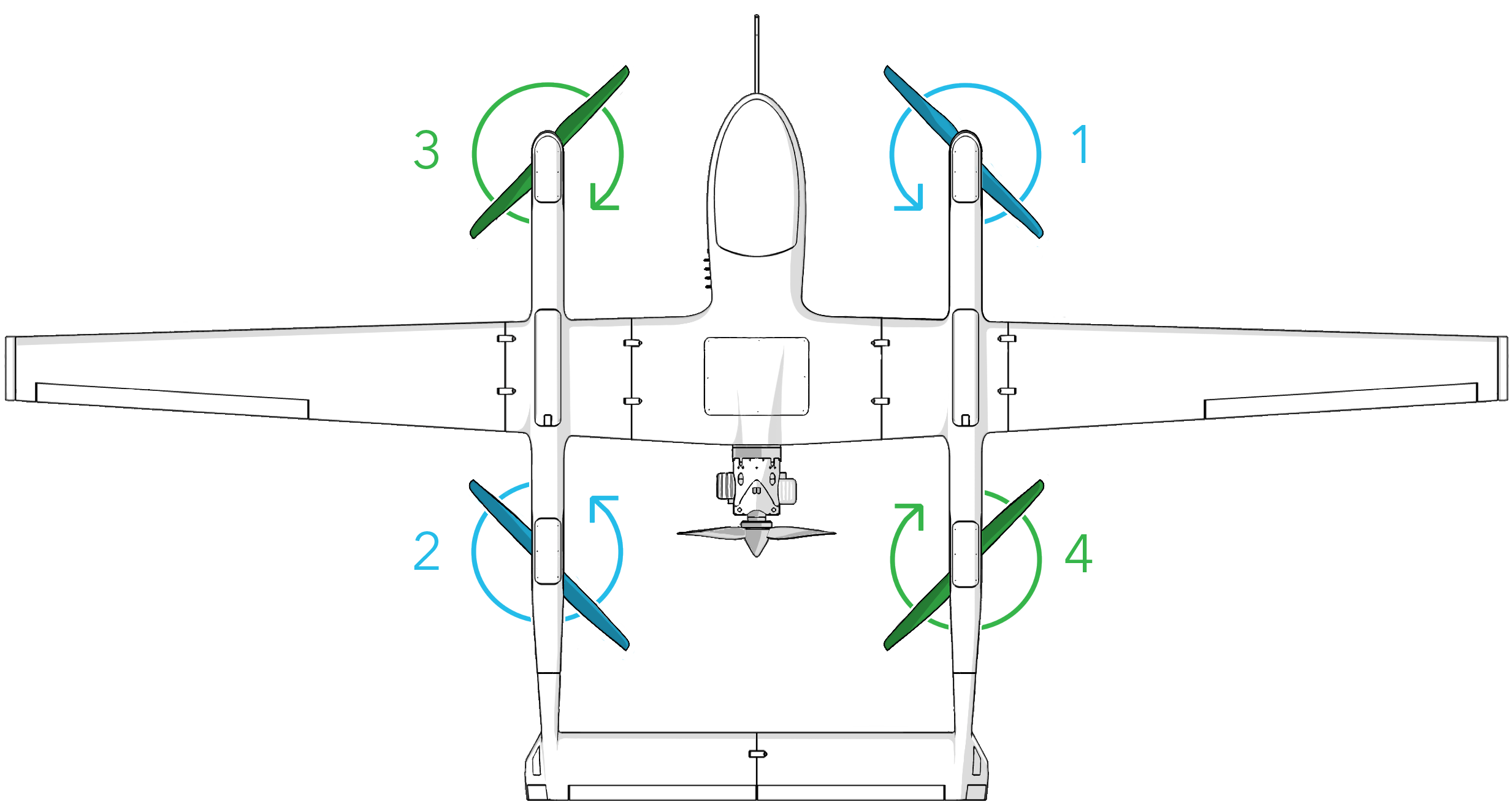 Motor Spin Test