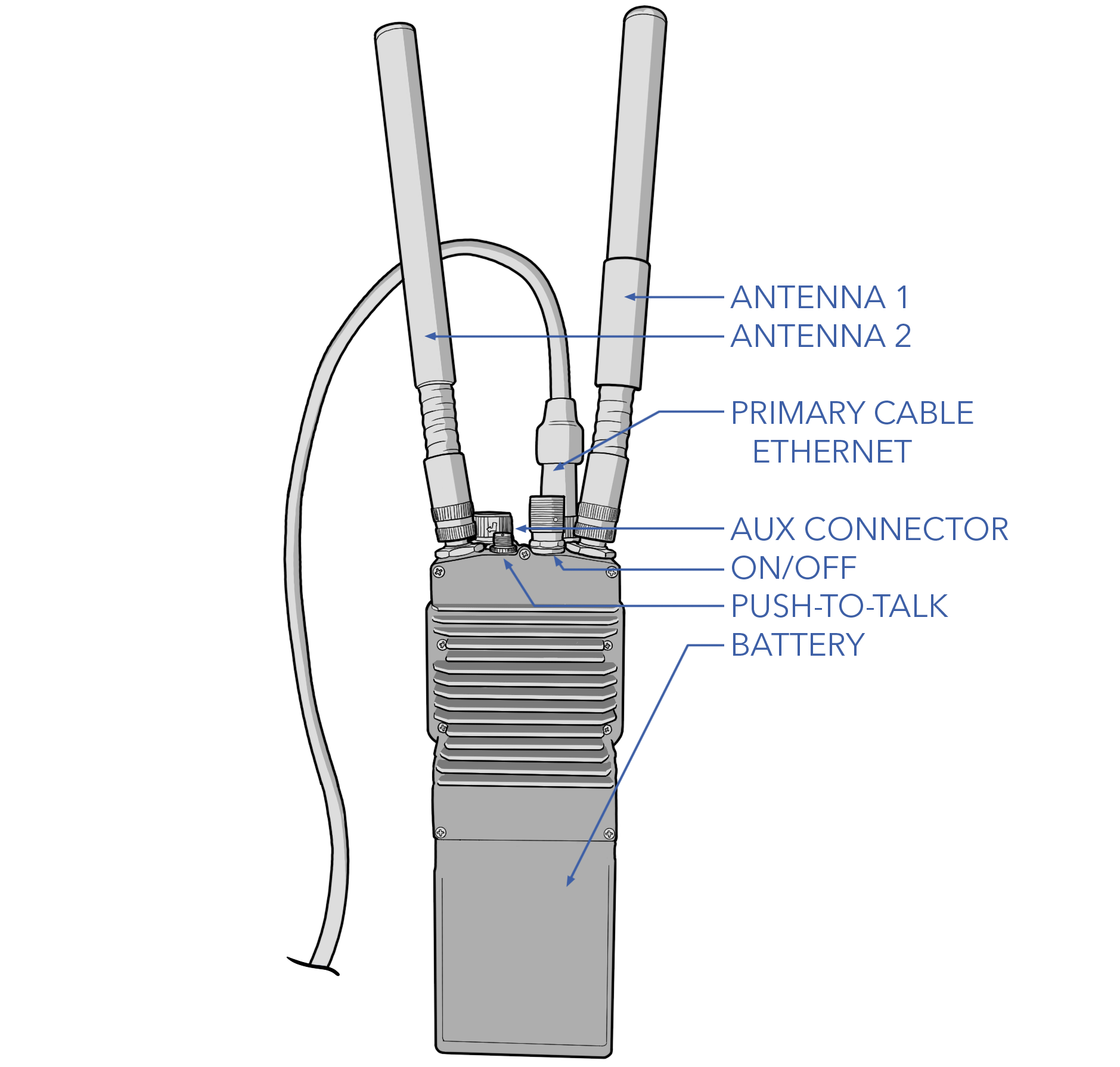 Radio Setup