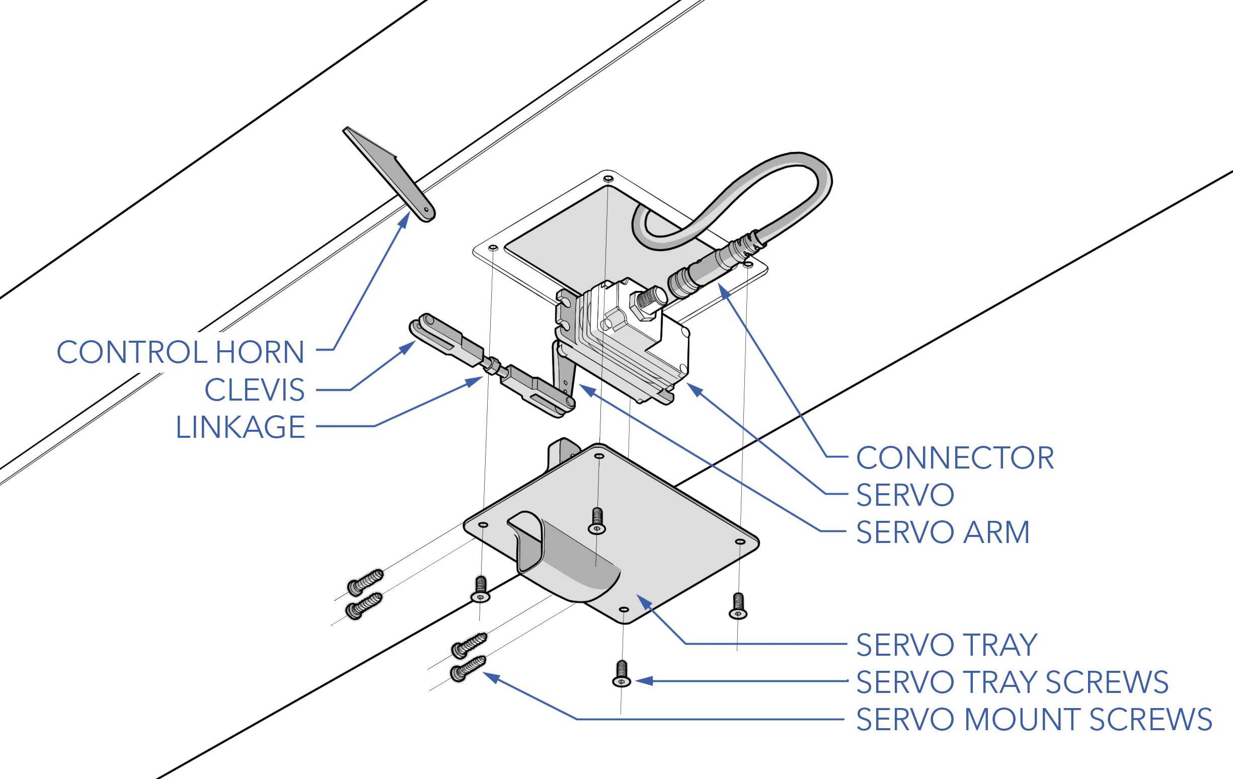 Servo View