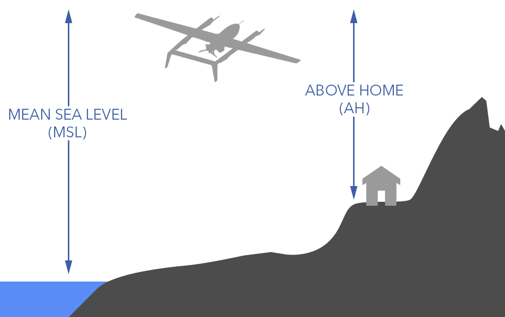 Aircraft Clearance