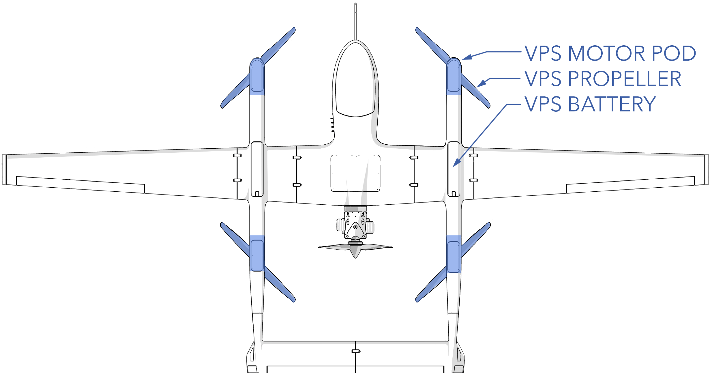 VPS Overview