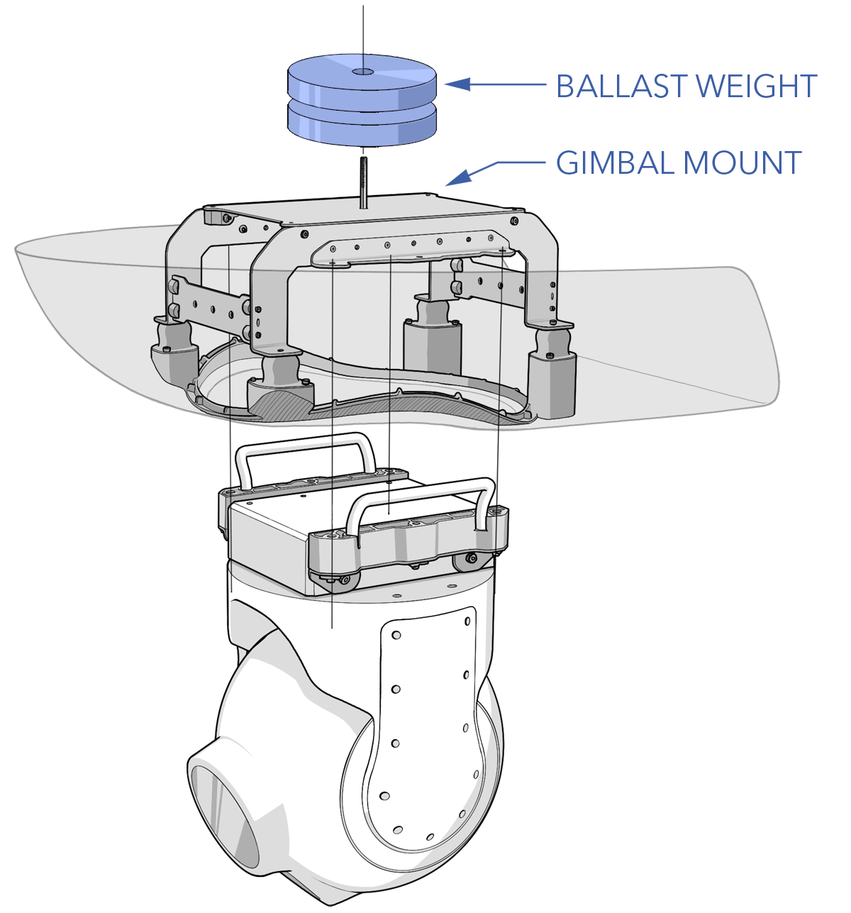 Ballast Weight Mount